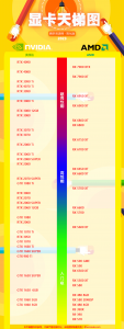 2023年最新电脑显卡跑分排行榜天梯图