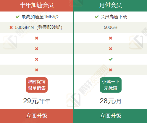 城通网盘加速会员和会员有什么区别？