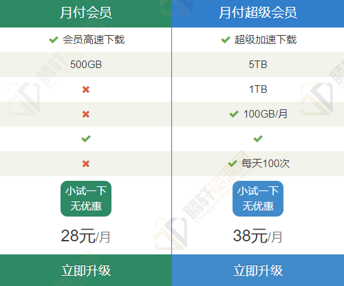 城通网盘加速会员和会员有什么区别？