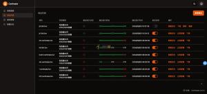 SSL证书管理系统工具网站源码，支持自动申请/部署SSL证书/证书即将过期时自动续期